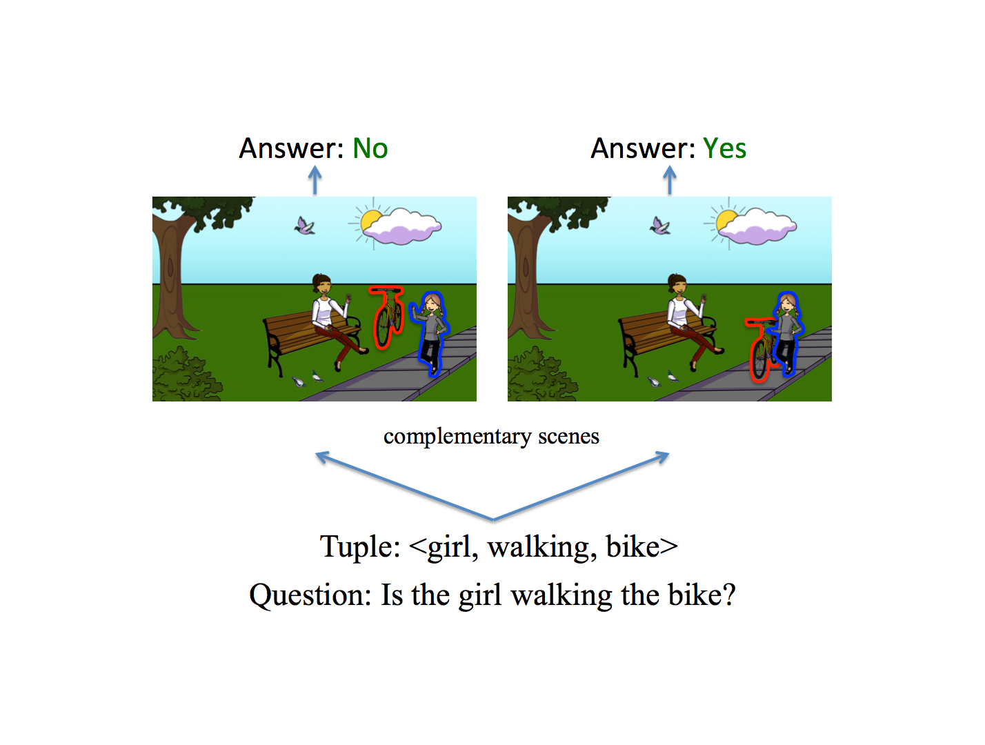 Przykład Visual Question Answering